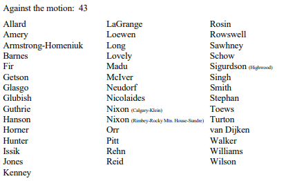 Motion 506 voting record